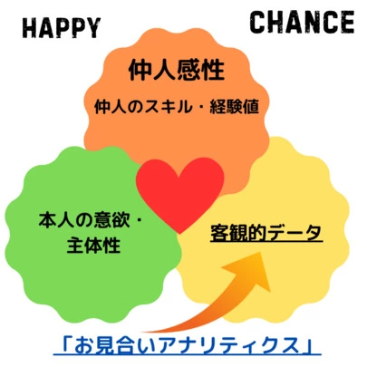 Salon de  mariage Lapin「解析に強い結婚相談所でチャンスを掴もう！」-2
