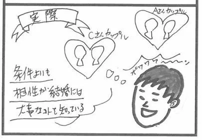 Dear Bride Tokyo「申込　結局条件より相性が大事」-4