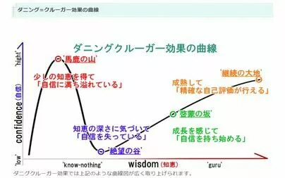ハートフルコネクション「婚活心理学Vol.1 恋愛経験が少ない人必見！」-2