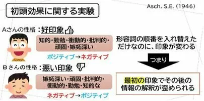 ハートフルコネクション「婚活心理学Vol.2 第一印象が成婚を引き寄せる！」-2