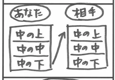 Dear Bride Tokyo「結婚相手の条件は”中の下”でOKの私のどこが高望みなの?」-3