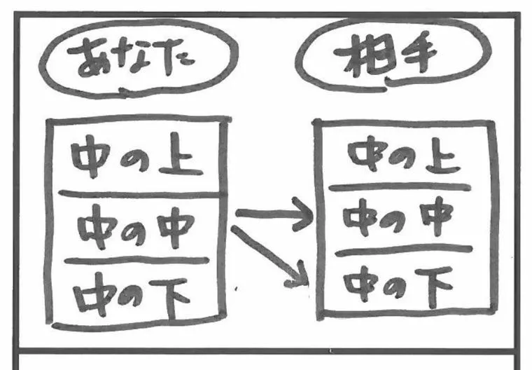 結婚相手の条件は”中の下”でOKの私のどこが高望みなの？