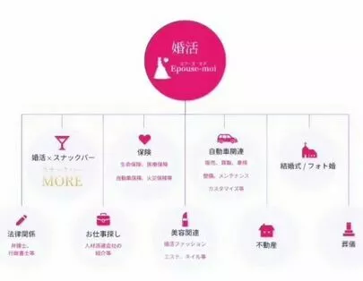 婚活エプーズモア「🎉結婚相談所エプーズモア成婚退会の実績速報」-3