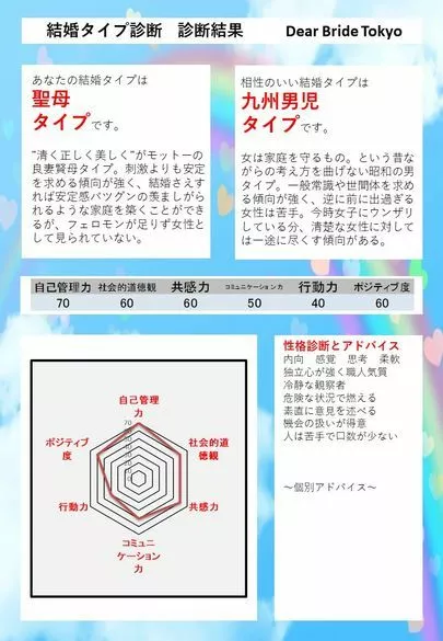 Dear Bride Tokyo「結婚相談所の無料相談で聞かれること」-4