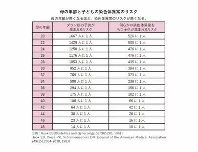 つながるマリッジ「知っておきたい「最新」妊活事情②」-2