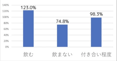 結婚相談所Peasing（ピーシング）「お酒好きは婚活に有利！？」-3