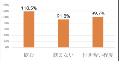 結婚相談所Peasing（ピーシング）「お酒好きは婚活に有利！？」-4