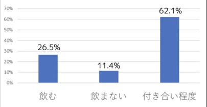 結婚相談所Peasing（ピーシング）「お酒好きは婚活に有利！？」-5