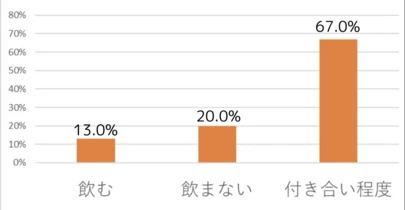 結婚相談所Peasing（ピーシング）「お酒好きは婚活に有利！？」-6