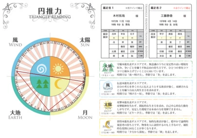 結婚相談所 恋するレイラ「【占い×婚活】第2回ふたりの「相性」ってどう見極めるの？」-2