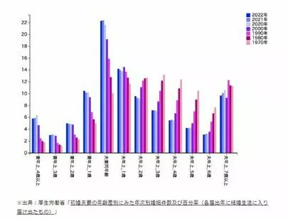 P!っと縁結び「年の差婚の理想と現実を徹底解説！」-3