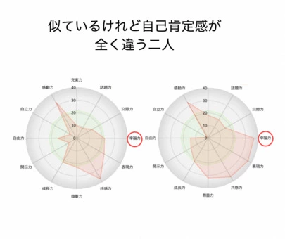 ラブ・ライフバランス研究所「自己肯定感は相性の大きなポイント！?」-3