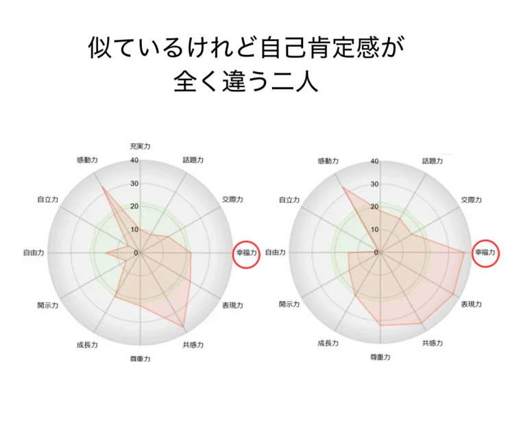 自己肯定感は相性の大きなポイント！?