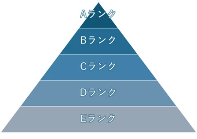 FP mariage Co「結婚相談所で勝つための心得」-3