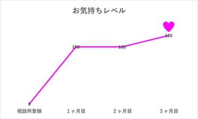 FP mariage Co「ご成婚インタビュー（M様・男性）」-4