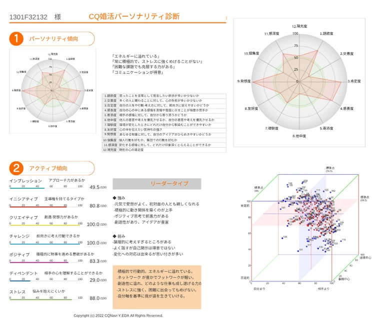 自分を知ることで出会いが変わり始める