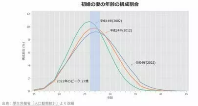 日本婚活センター「若者世代の結婚相談所利用の高まり」-2
