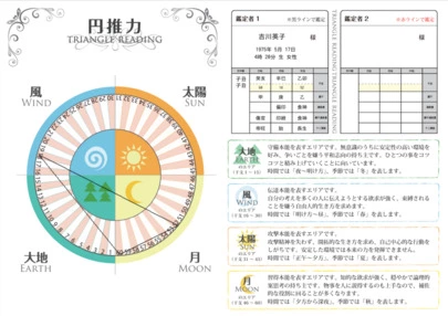 結婚相談所 恋するレイラ「【恋するレイラの無料占いカウンセリングって？】」-3