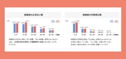ｍy婚「データから紐解く婚活」-2
