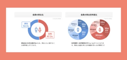 ｍy婚「データから紐解く婚活」-3