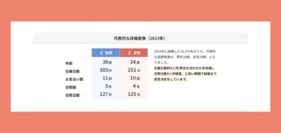 ｍy婚「データから紐解く婚活」-4