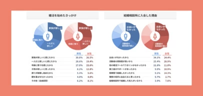 ｍy婚「データから紐解く婚活」-5