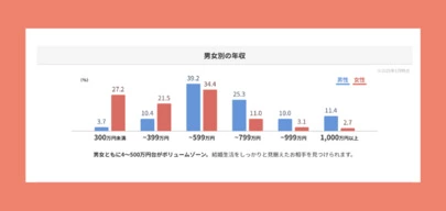 ｍy婚「データから紐解く婚活」-6