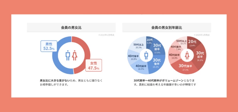 データから紐解く婚活