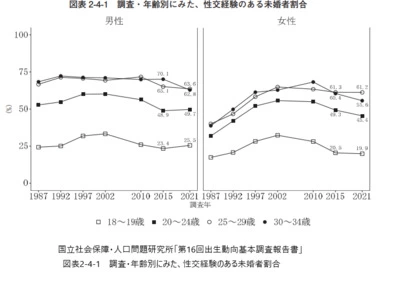 良縁コンシェルジュ町田「№1627　性交未経験でも大丈夫！」-2