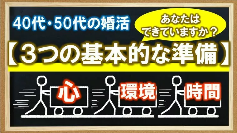 【婚活に必要な「心・環境・時間」３つの基本準備】