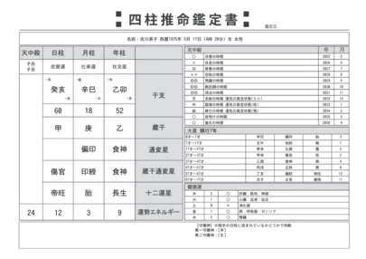 結婚相談所 恋するレイラ「無料カウンセリングってどんなことをするの？」-3