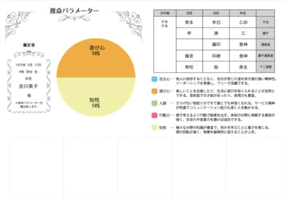 結婚相談所 恋するレイラ「無料カウンセリングってどんなことをするの？」-4