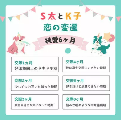 ONE THEORY(ワン セオリー)「Ｋ子ちゃんの婚活日記♡ 〜6ヶ月に及んだ恋心の変遷〜」-2
