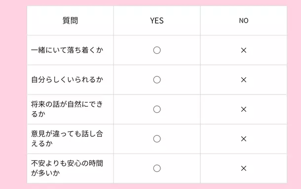 Kotopuro（寿プロデュース）「「ドキドキ💛」は結婚の判断基準じゃない！」- 3