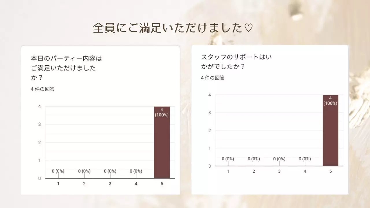 Bloom Bridal「中身で勝負！人となり重視の40代独身交流会」- 2