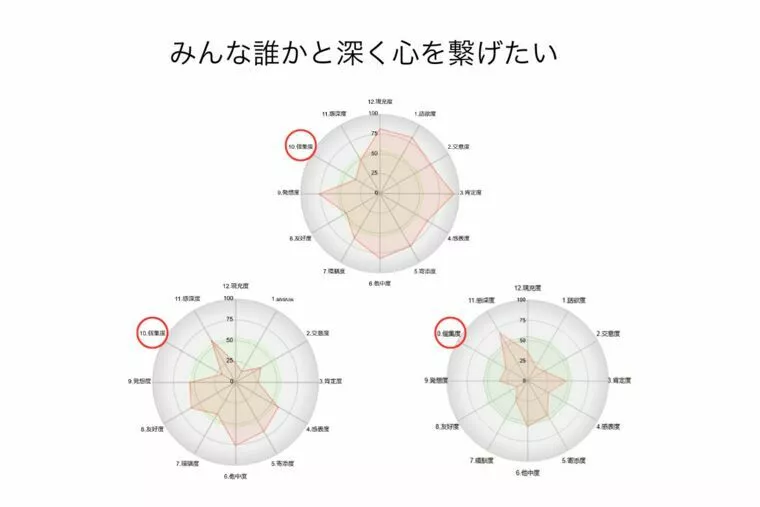誰かと生きる選択肢も悪くない