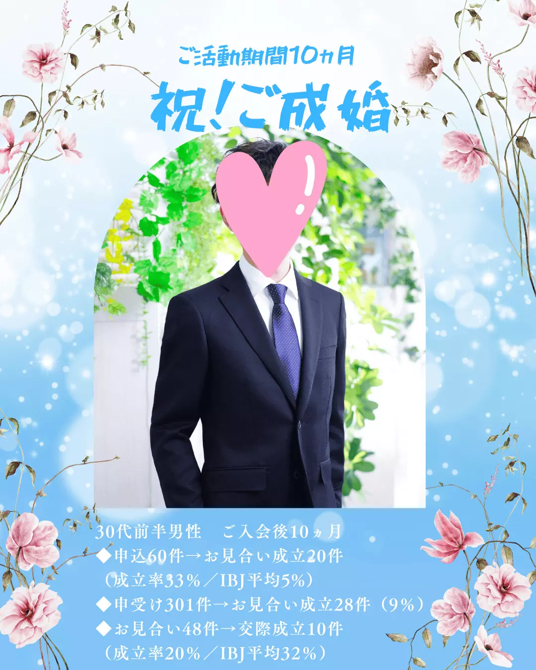 きずなコンシェルジュ「♡祝・ご成婚♡30代前半男性（活動期間10ヵ月）」- 2