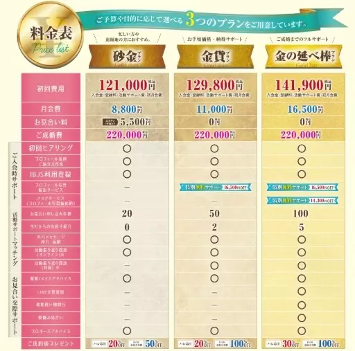 ちいさなふしぎ「〔当相談所ご紹介〕ご入会サポート・サービス」- 6