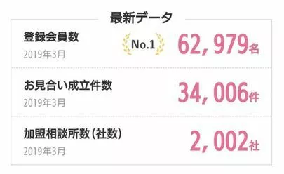 結婚相談所カインド「日本結婚相談所連盟2019年4月関西定例会なう。」-2