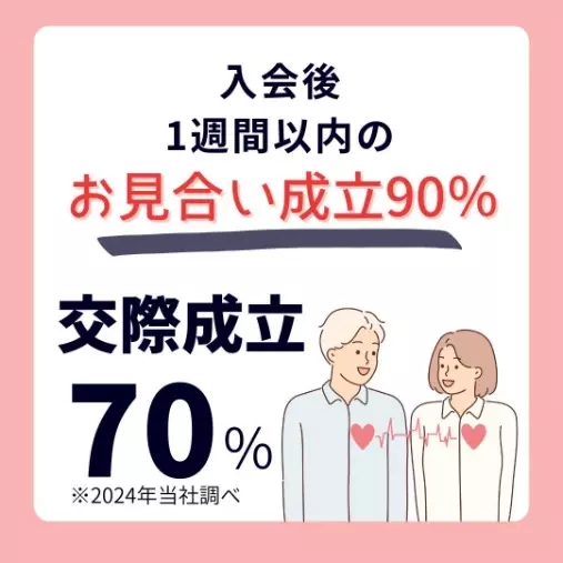 結婚相談所ピュアウェディング　大阪店「🌸年下男性と出会った30代女性の幸せストーリー」- 2