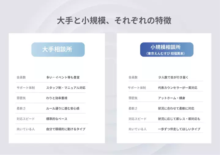 東京えんむすび 招福萬来「📗 はじめての婚活、いっしょに歩く準備ノート②」- 2