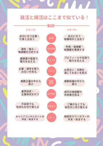 東京えんむすび 招福萬来「📗 はじめての婚活、いっしょに歩く準備ノート③」- 2
