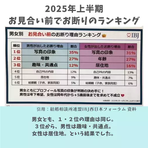 ファミラボ「婚活でお見合いが成立しないランキング１位とその対処法」- 3