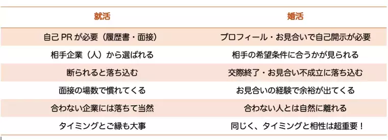 東京えんむすび 招福萬来「📗 はじめての婚活、いっしょに歩く準備ノート④」- 2