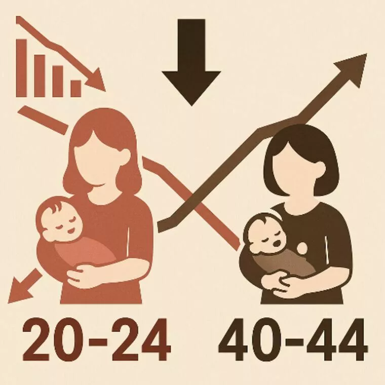 日本の少子化ショック！40代出産が20代逆転！