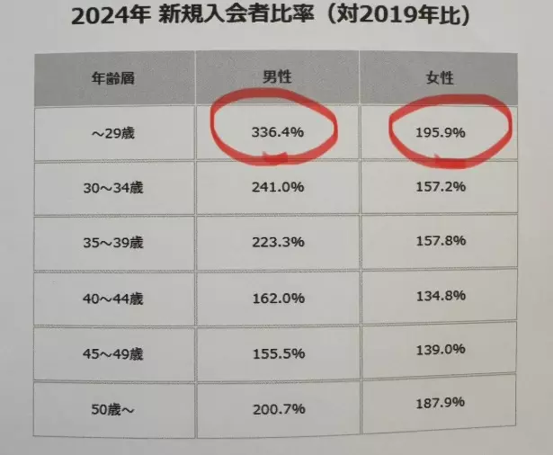 結婚相談所aicom「【岡大DS部×おかやま結婚推進協会】一緒に「結婚」を語る」- 2