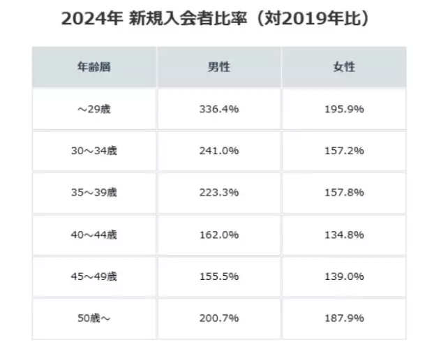 東京 結婚相談所 CAN mariage 東京新宿店「20代から始める結婚相談所！成功率を高める秘訣を徹底解説」- 2