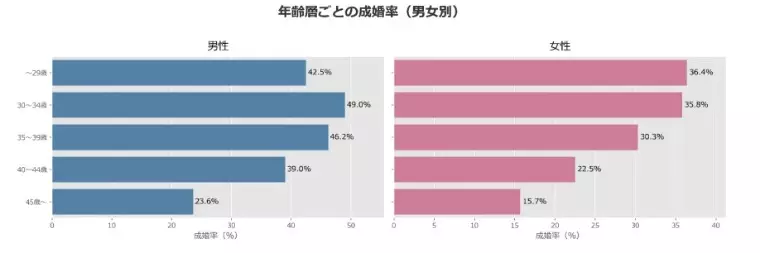 東京 結婚相談所 CAN mariage 東京新宿店「20代から始める結婚相談所！成功率を高める秘訣を徹底解説」- 4