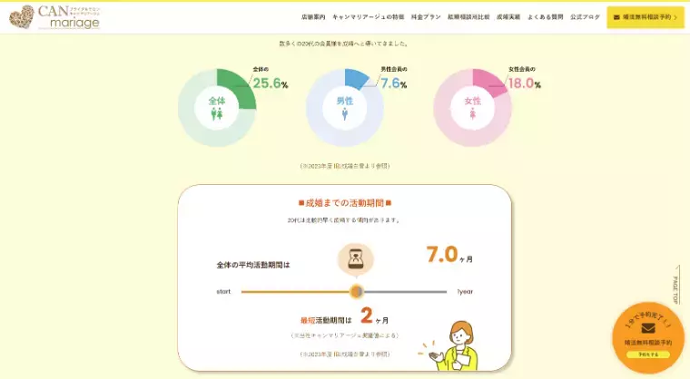 東京 結婚相談所 CAN mariage 東京新宿店「20代から始める結婚相談所！成功率を高める秘訣を徹底解説」- 5