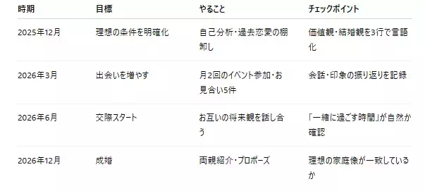 SACHIFULL「【書いて叶える】ロルバーンダイアリーで婚活が変わる！」- 2